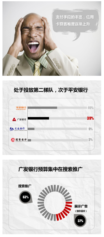 找到并成功撩拨信用卡用户敏感神经，看360广告突破困境的方法