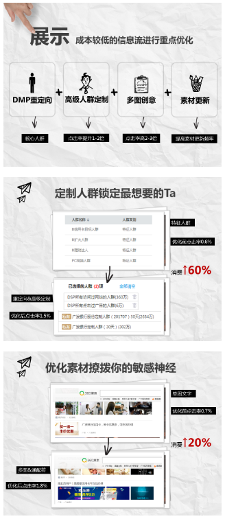 可将成本较低的360信息流广告重点优化