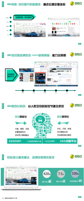 通过360推广组合不同的营销产品实现精准覆盖