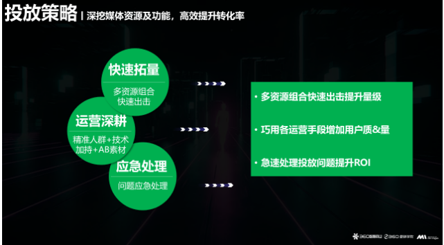 契合360投放展示广告的强曝光以及大数据的精准性