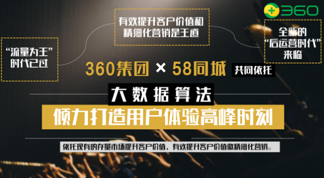 360推广开户多少钱？