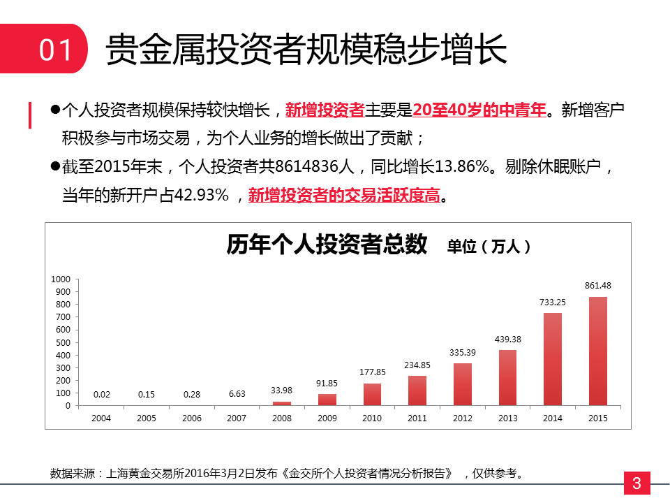 360广告怎么投放？