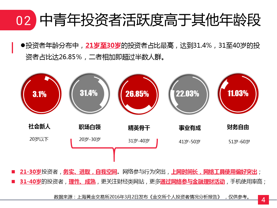 360广告怎么推广？