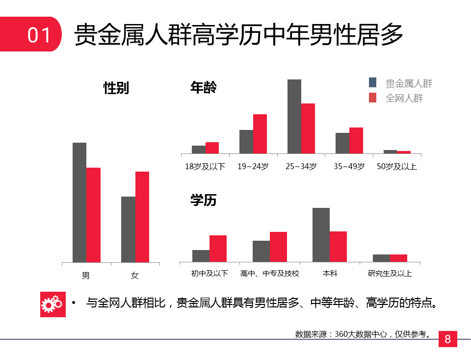 360广告咨询网址