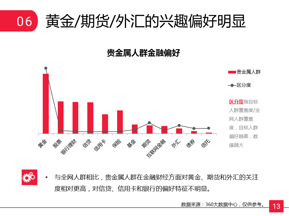 360推广效果如何？