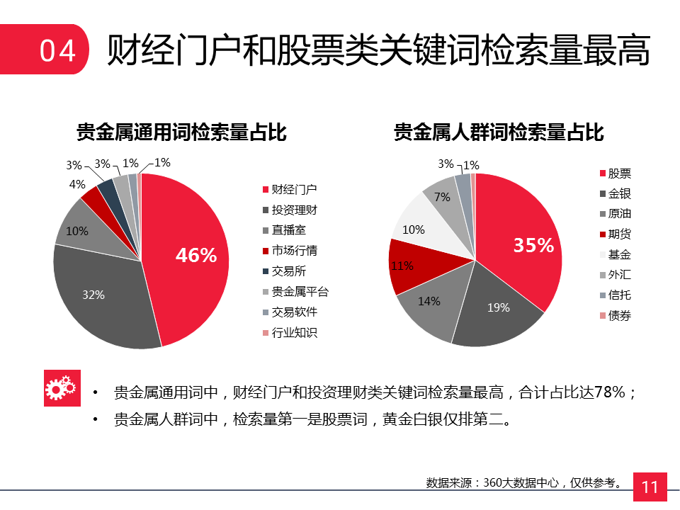 360广告推广效果如何