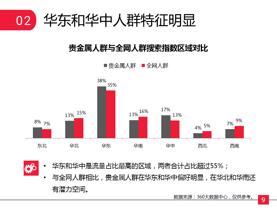 360广告怎么做？