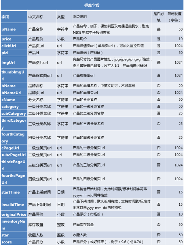 360广告投放