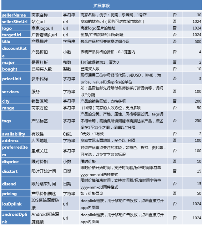 360广告费用咨询