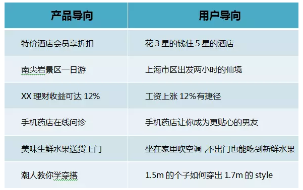 360广告开户网址