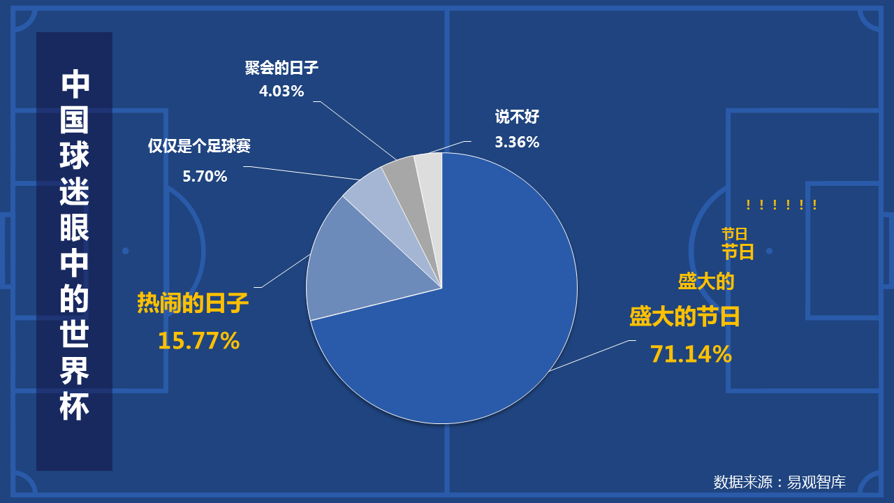 360广告营销目标：世界杯直播宣传，获得更多新增用户