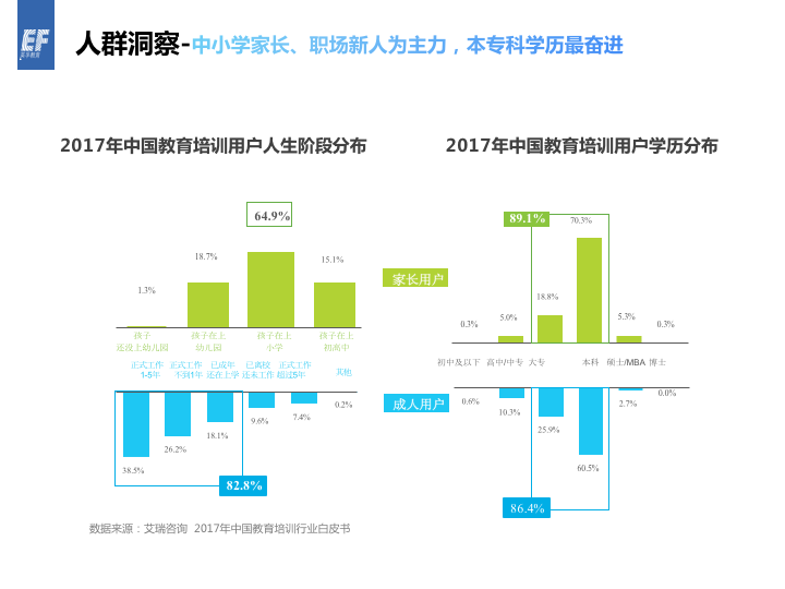 360推广下半场，在流量红利趋近尾声的阶段突破瓶颈