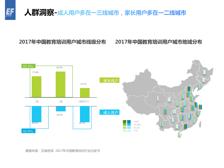 PC+移动全场景多端覆盖，多产品线整合投放，品效合一