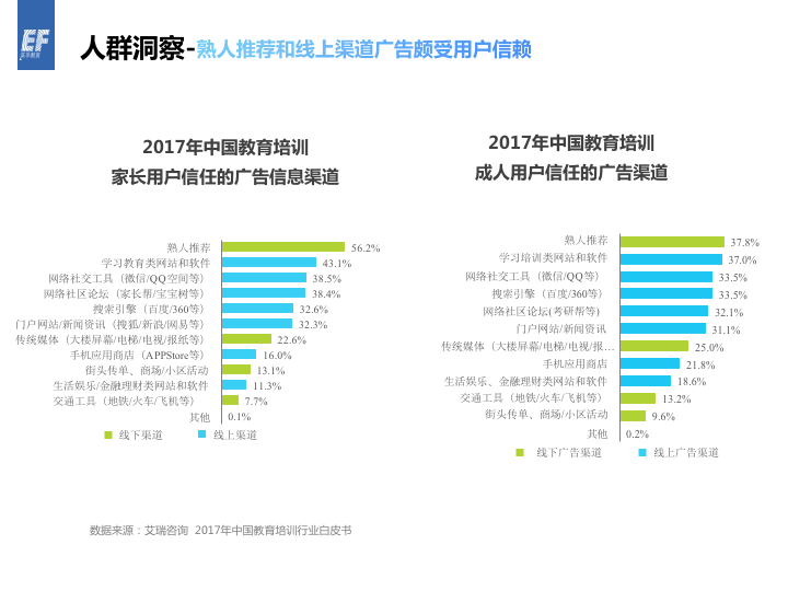 精选360广告定向方式：兴趣特征+360DMP