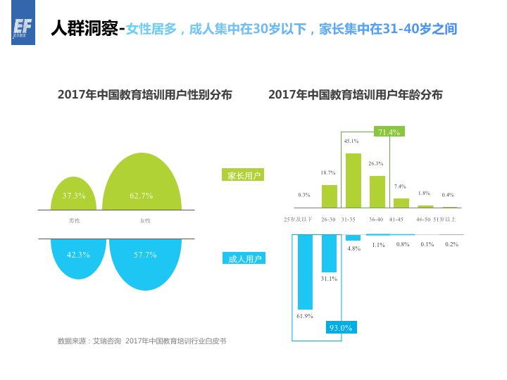 360广告目标提升广告触达，拓展市场，增加订单量