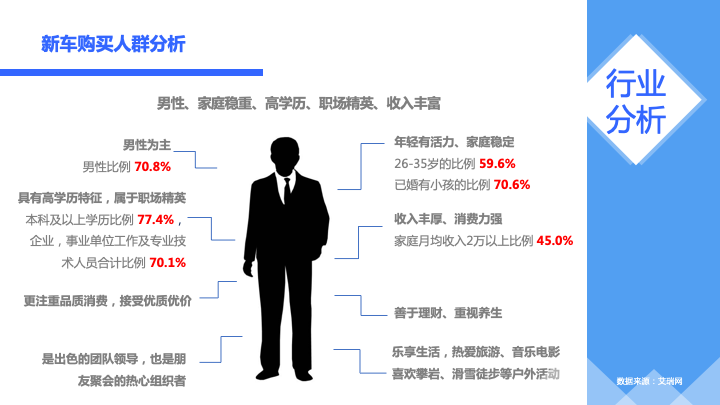 有效结合生命周期模型与360推广智能优化工具