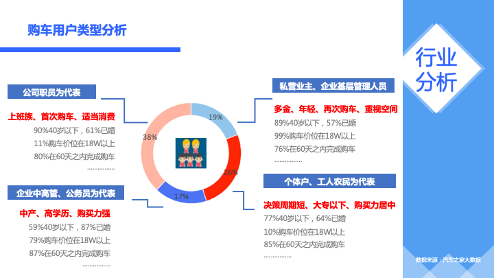 易车精细化360广告营销撬动客户消费欲