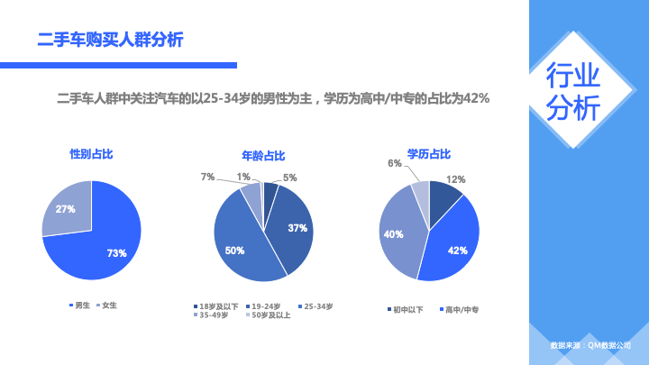 360推广营销目标：增加激活量，稳定成本。