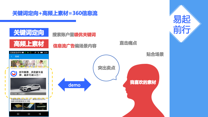 360信息流广告进行关键词定向和高频上素材