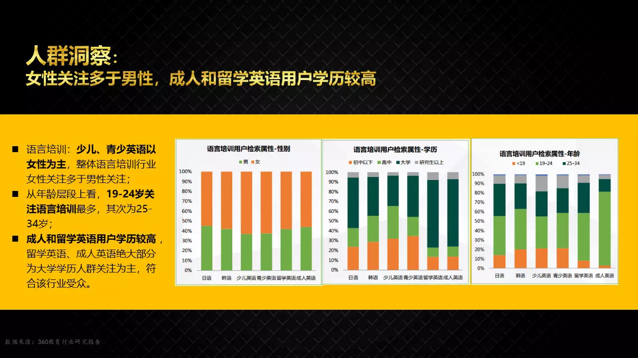 利用360广告做到把“搜+推”有机结合，增强用户品牌记忆