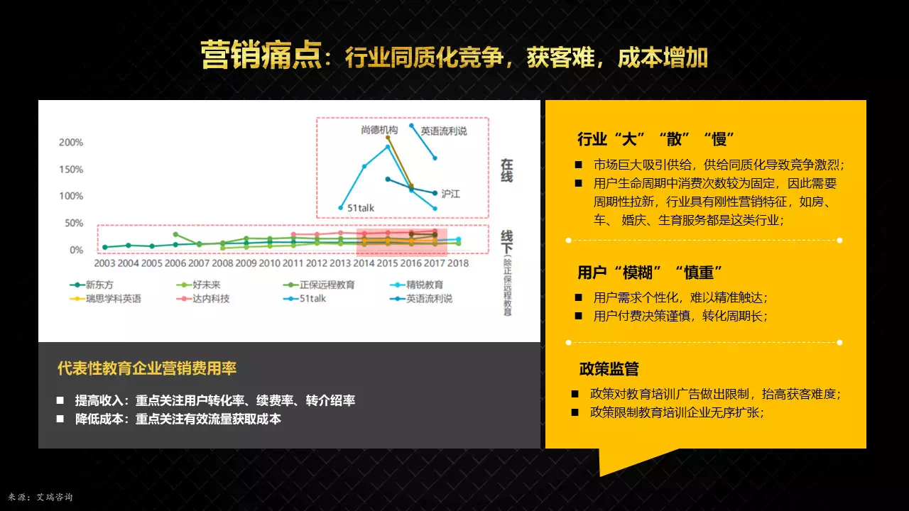 360推广通过不同产品组合，覆盖不同需求人群