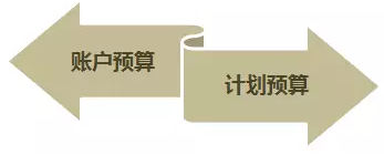 计划预算：根据各位置的流量分布及转化进行设置，仁者见仁智者见智的设置方法