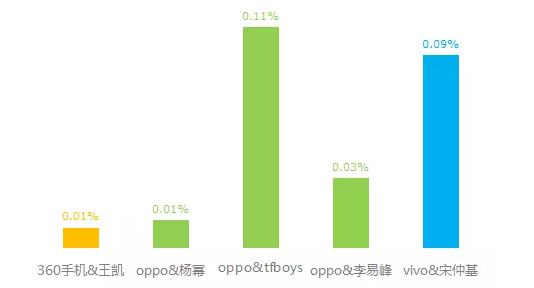 提到360搜索引擎推广，大家首先想到的一定是买相关词