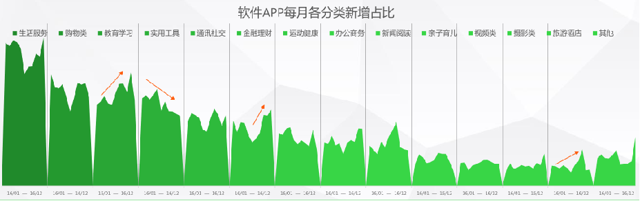 安徽360广告代运营怎么联系？