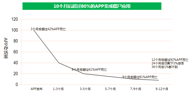 360广告代理商电话是多少？