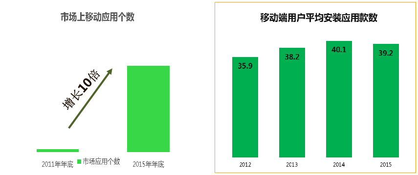 360广告每个展示位收费一样吗？