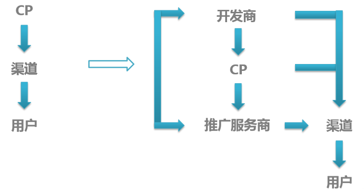 360广告跑保温杯的成本有多少？