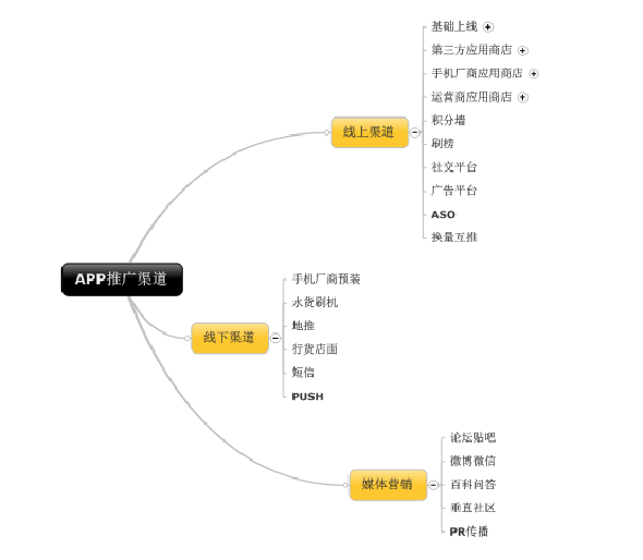 360广告投放音响的成本有多少？