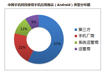 360广告跑金融成本有多少？