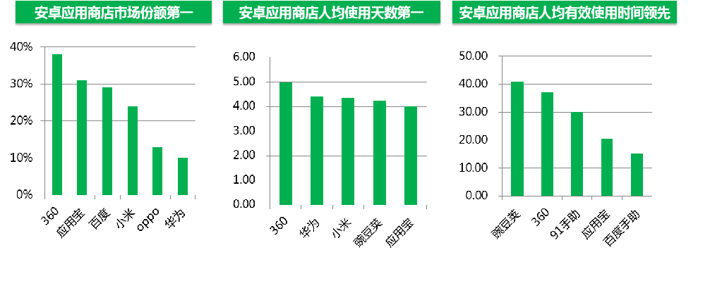 360广告位有哪些？怎么展示收费？