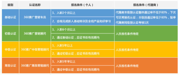 甘肃360推广找谁