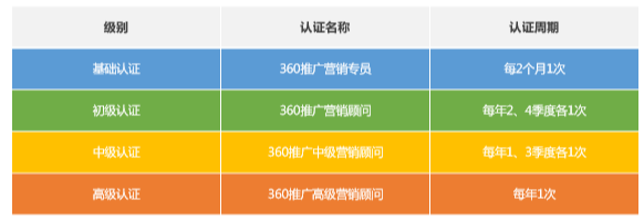 甘肃360代理开户多少钱