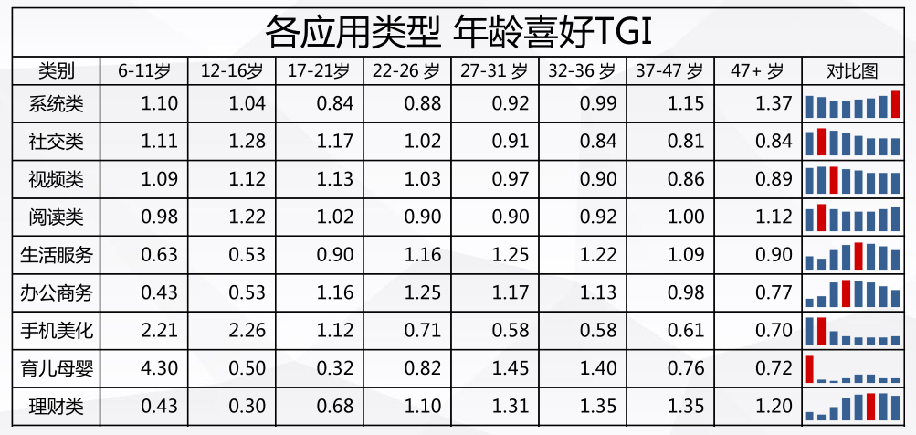 西宁360信息流广告投放效果怎么样？