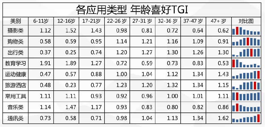 青海的360广告代运营怎么联系？