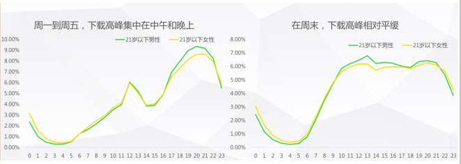 360广告现在投放手机成本有多少？