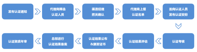 珠海360开户找谁可以开