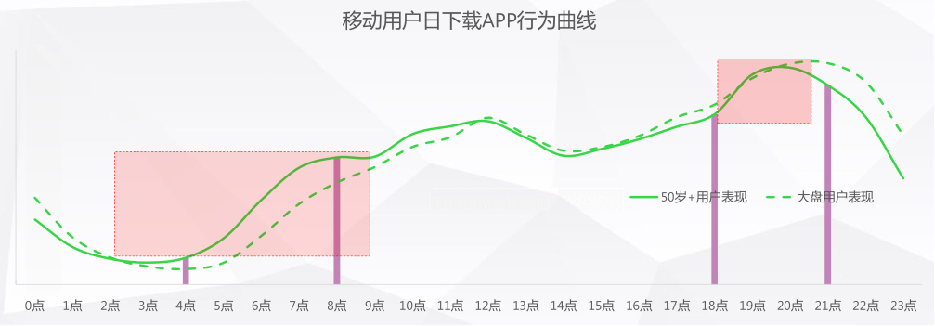 甘肃360广告代运营怎么联系？360推广效果怎么样？