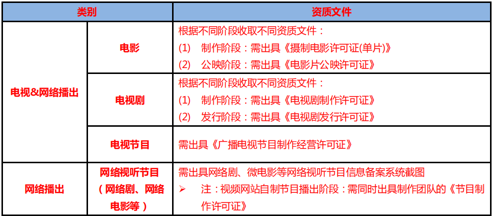 360的行业规范是怎么样的？