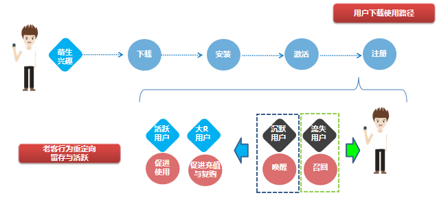 360广告推广是怎么计费的？