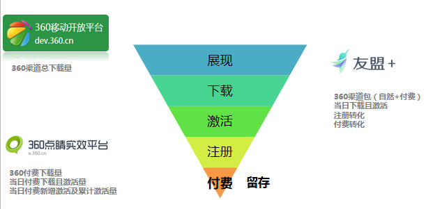 360导航展现位效果怎么样？