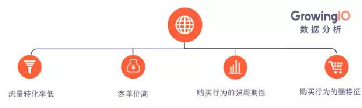 沈阳360广告代运营怎么联系？