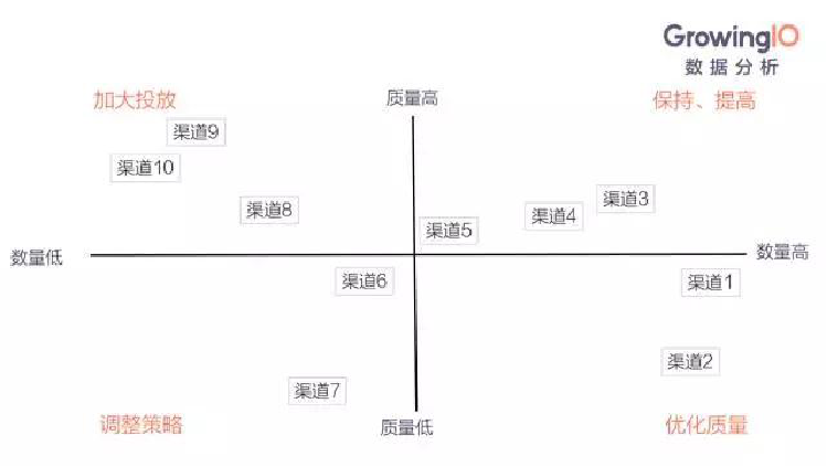 鞍山360广告代理怎么联系？