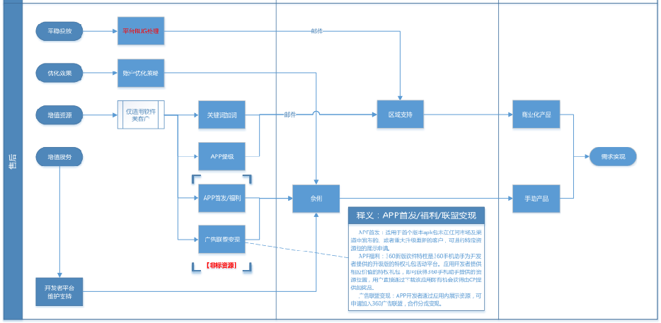 360广告跑羽绒服成本有多少？