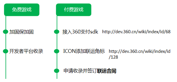 360信息流广告优惠活动