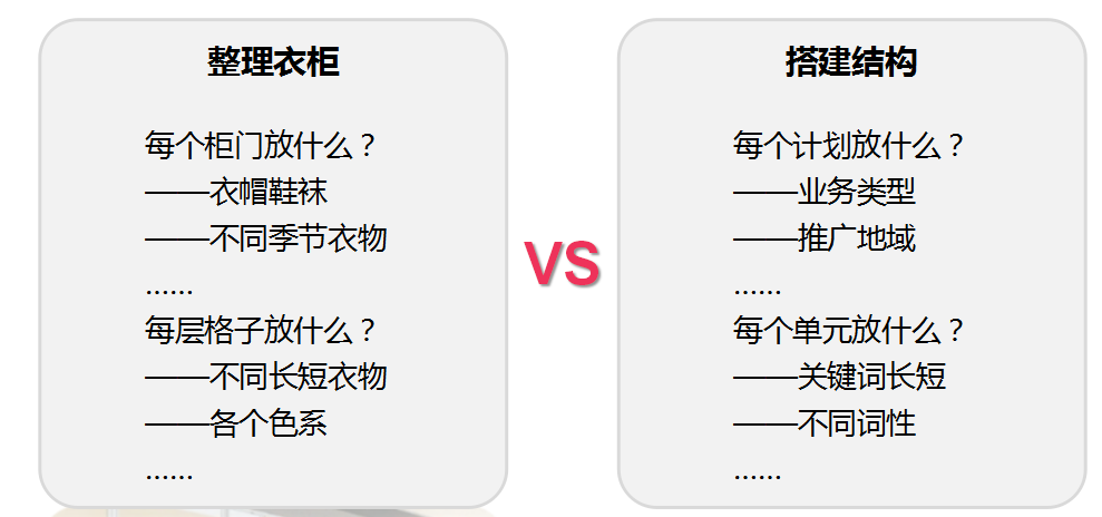 山西360信息流广告流程有哪些？