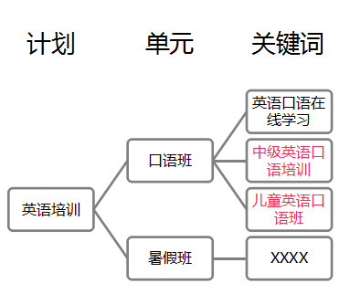 360信息流广告怎么收费